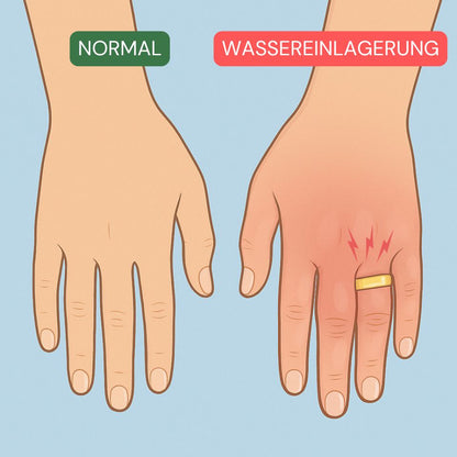 Aqua Balance - 2 monatige Entwässerungs & Detox Kur-3